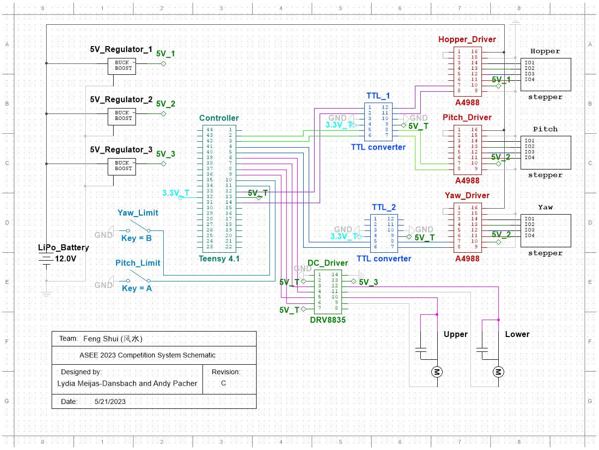 the electrical system schematic